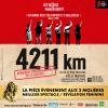 4211 km